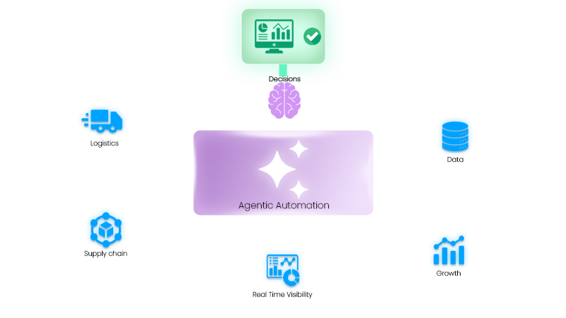 agentic-automation3