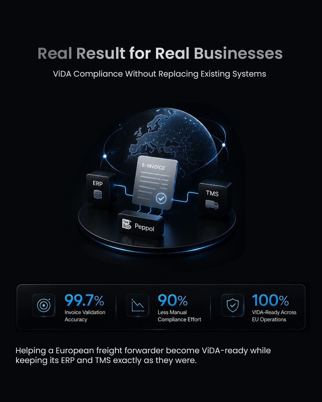 Logistics & Supply Chain