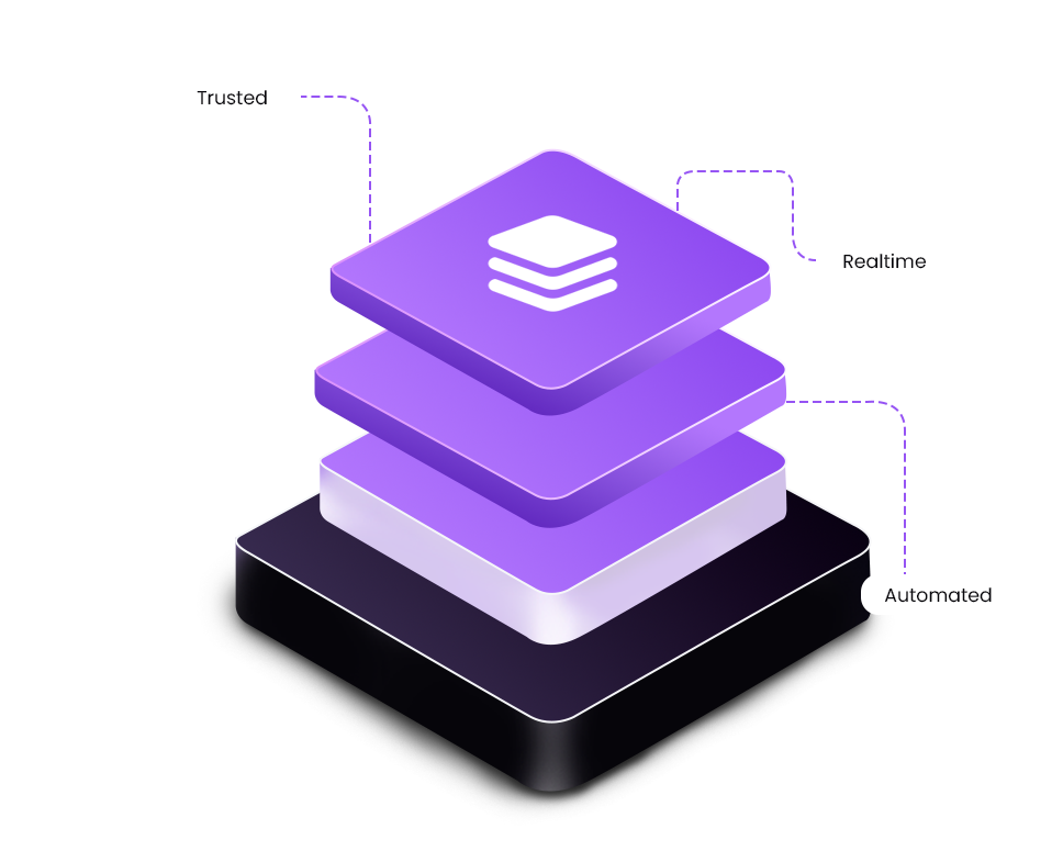 Custom Software