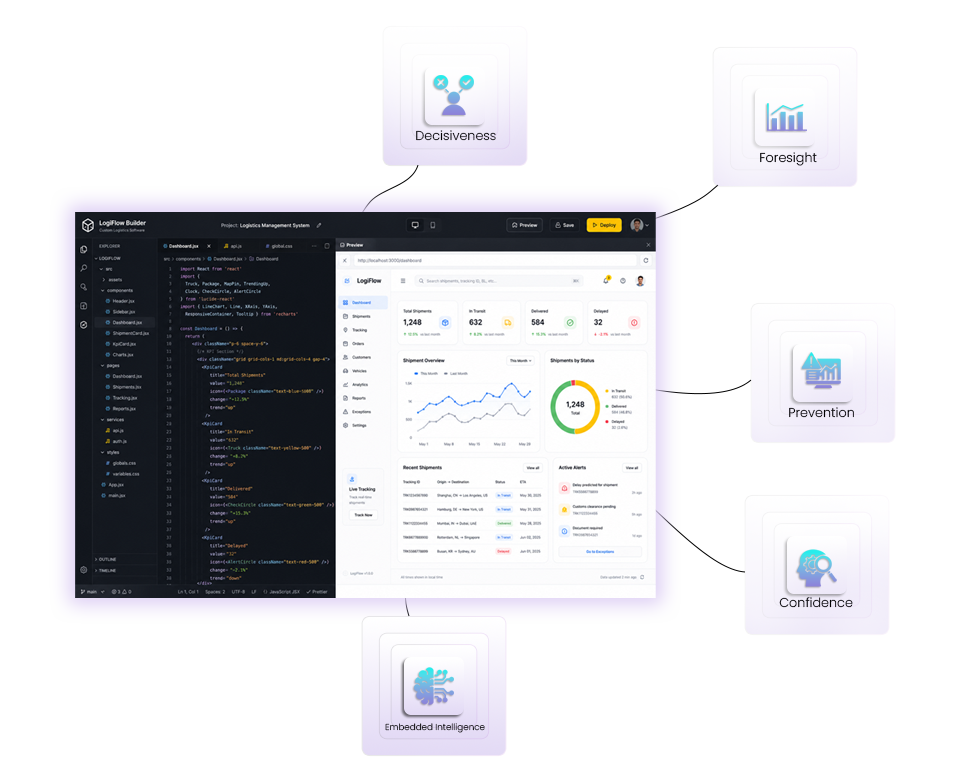 Custom Software